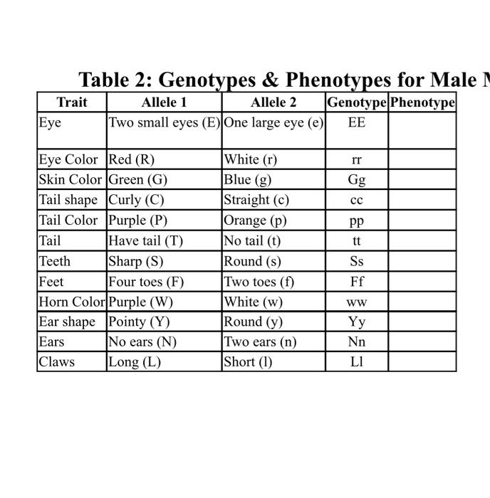 Solved Table 2 Genotypes Phenotypes For Male Trait All Chegg Com
