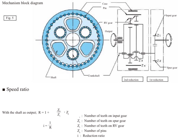 Geared Rvt Fig. 5 shows different applications of the RV gear | Chegg.com
