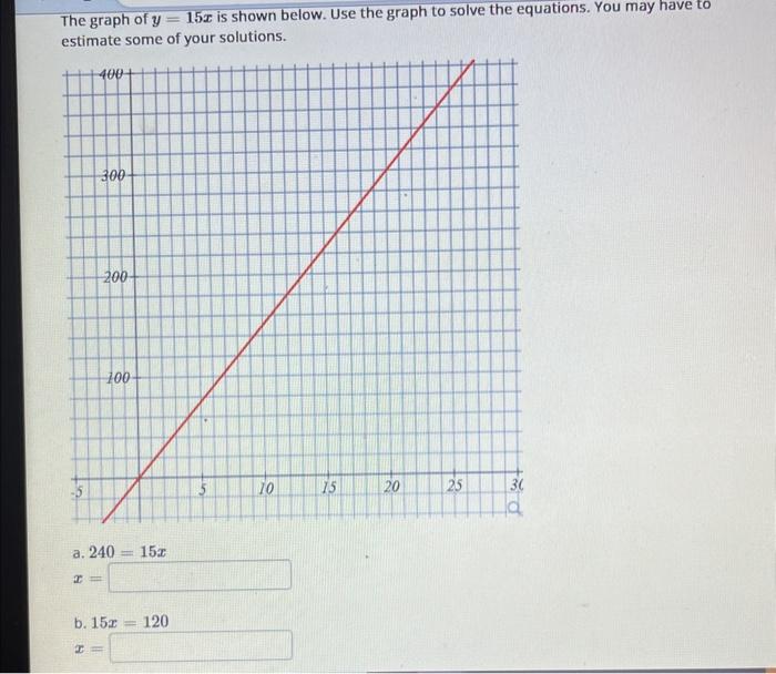solved-the-graph-of-y-15x-is-shown-below-use-the-graph-to-chegg