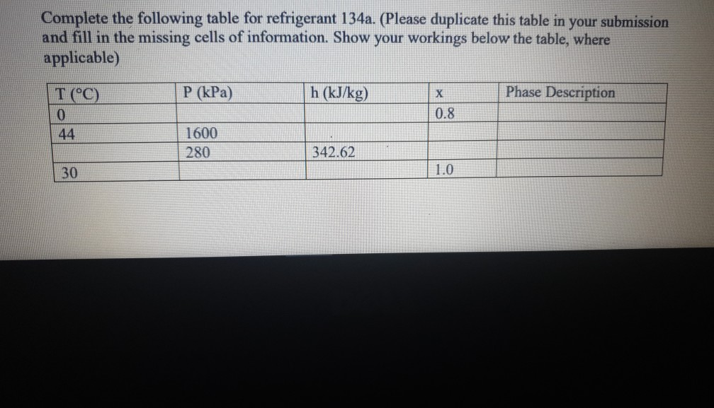 Solved Complete The Following Table For Refrigerant 134a. | Chegg.com