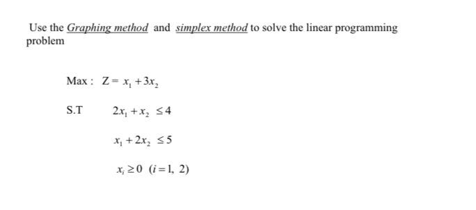 Solved Use the Graphing method and simplex method to solve | Chegg.com