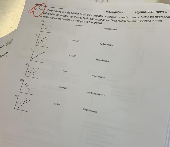 Solved Below there are six scatter plots, six correlation | Chegg.com