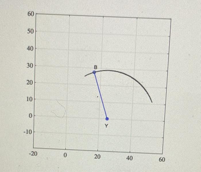 Solved a a 2. Your task is to reverse engineer a linkage | Chegg.com