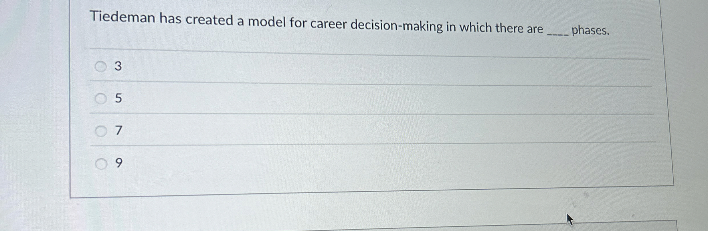 Solved Tiedeman has created a model for career | Chegg.com