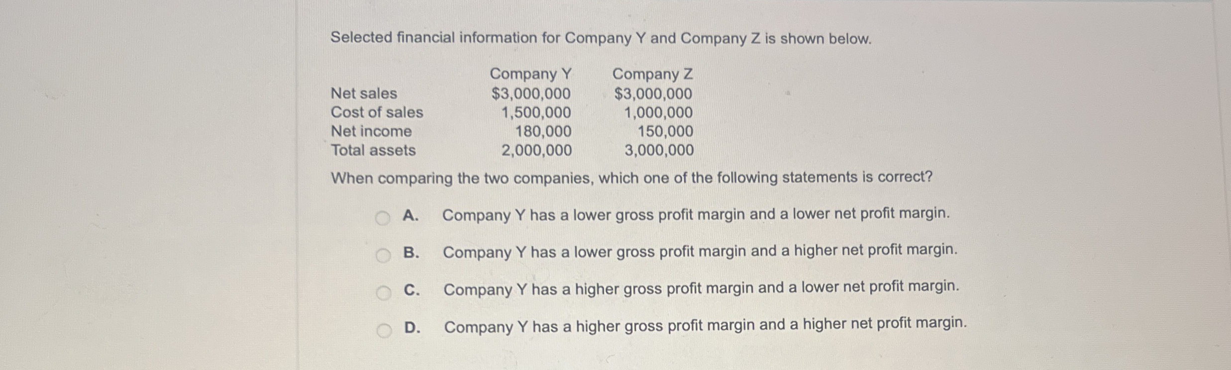Solved Selected financial information for Company Y ﻿and
