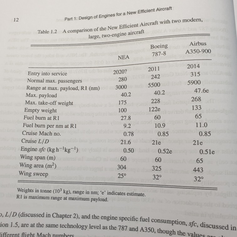 2 7 Table 1 2 Gives Weights Of The New Efficient Chegg