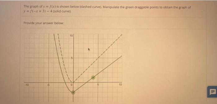 Solved The graph of y = fx) is shown below (dashed curve). | Chegg.com