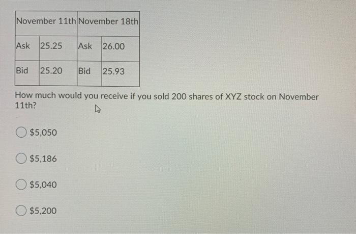 Solved November 11th November 18th Ask 25.25 Ask 26.00 Bid | Chegg.com