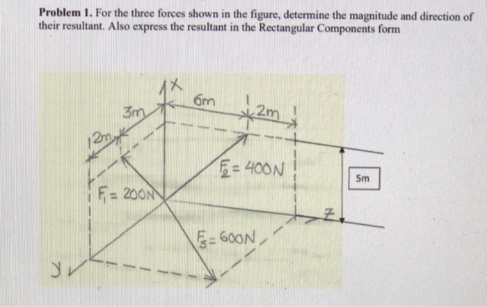 Solved Problem 1. For the three forces shown in the figure, | Chegg.com