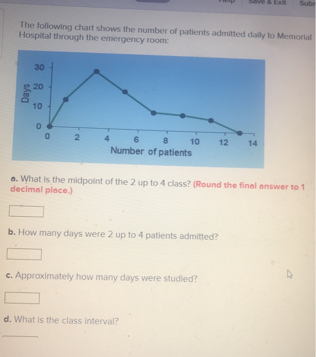 Solved ve & Exit Subr The following chart shows the number | Chegg.com