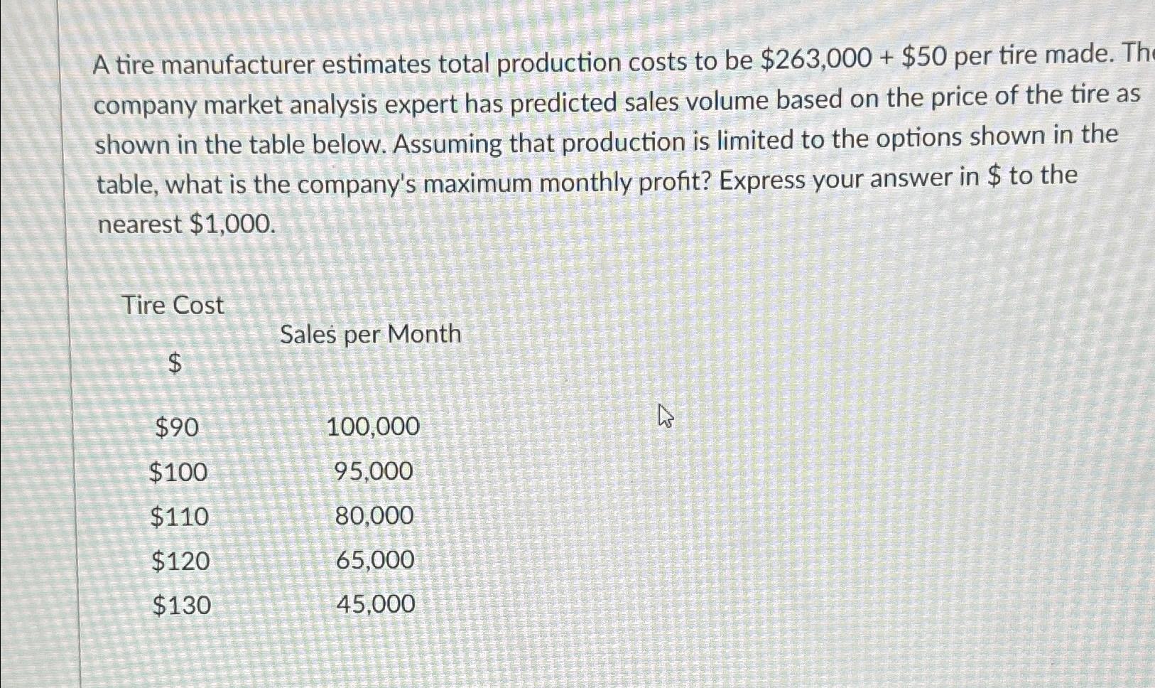Solved A tire manufacturer estimates total production costs
