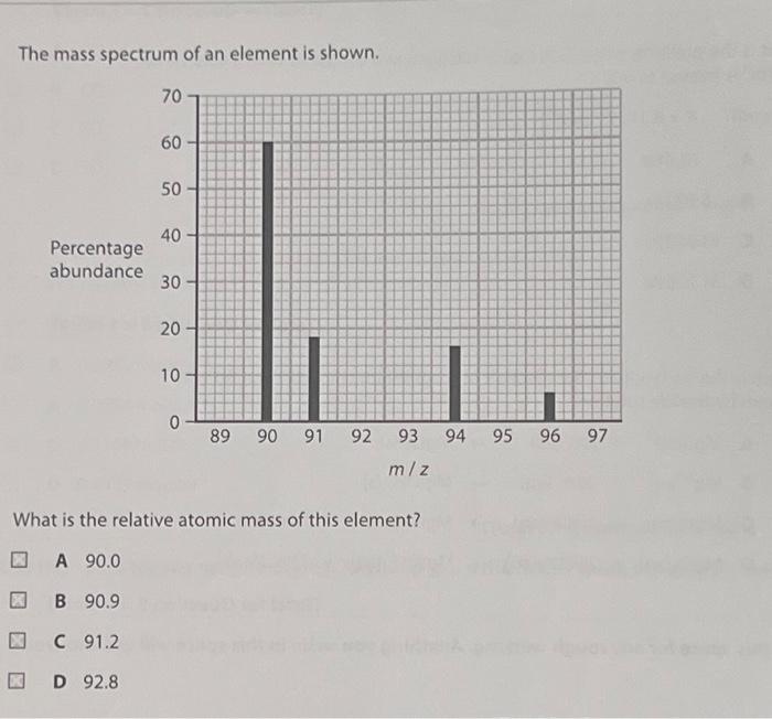 how to find mass spectrum of an element