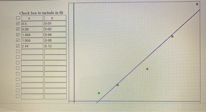 Solved Answer resulting questions and post lab question. | Chegg.com