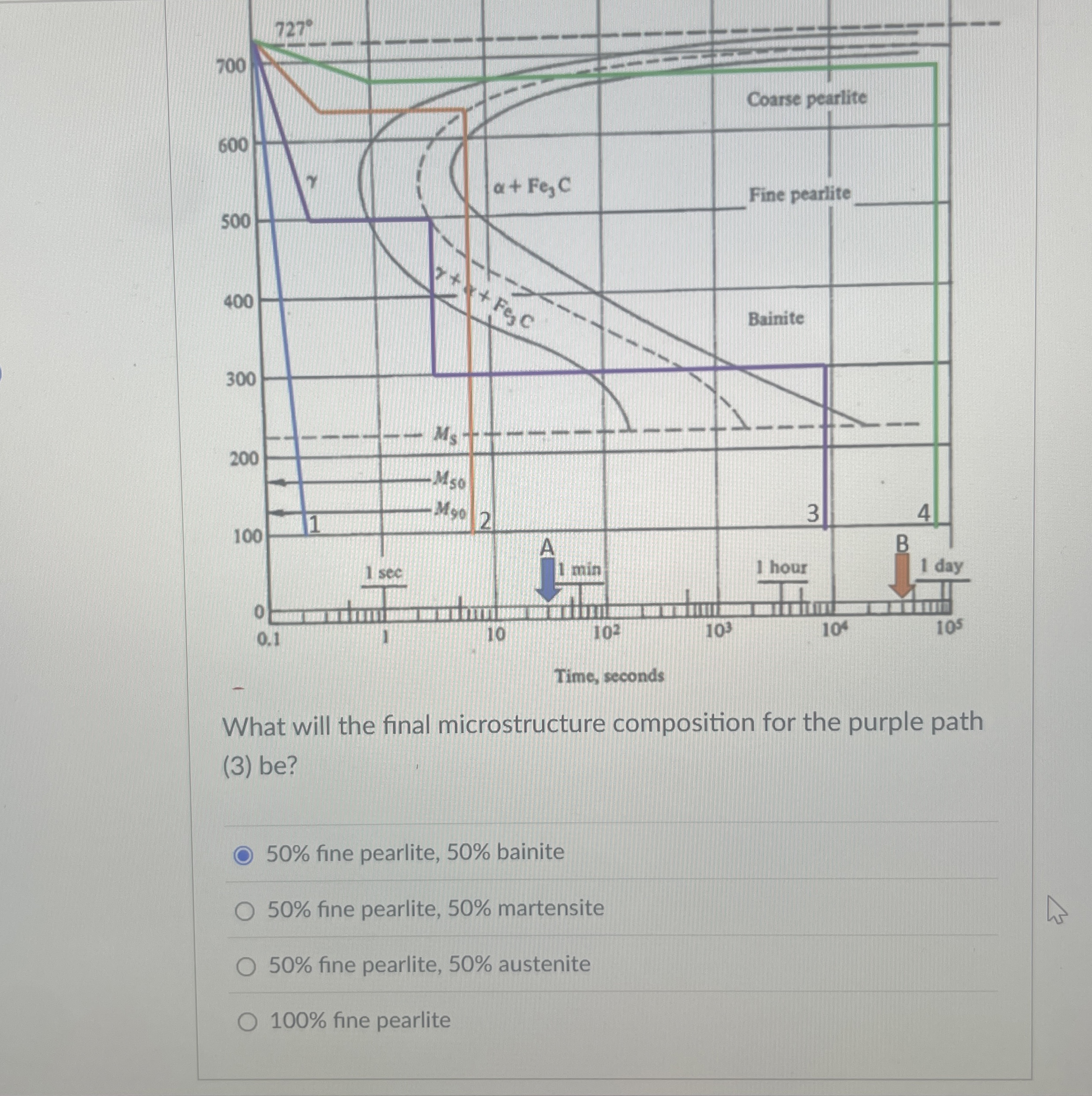 Solved What will the final microstructure composition for | Chegg.com