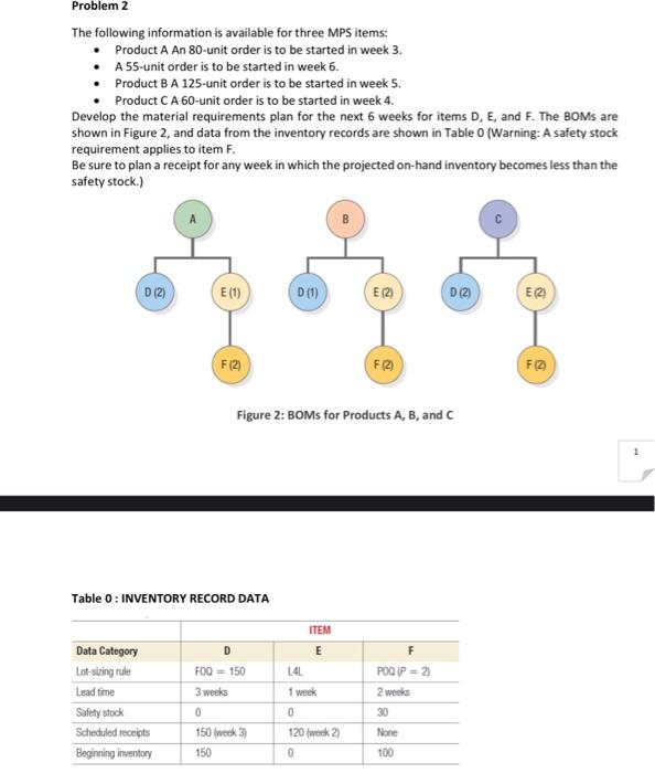 Solved Problem 2 The Following Information Is Available For | Chegg.com