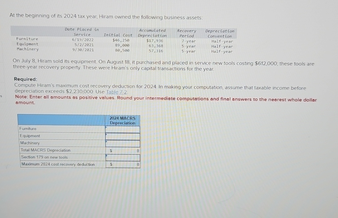 Solved At the beginning of its 2024 ﻿tax year, Hiram owned