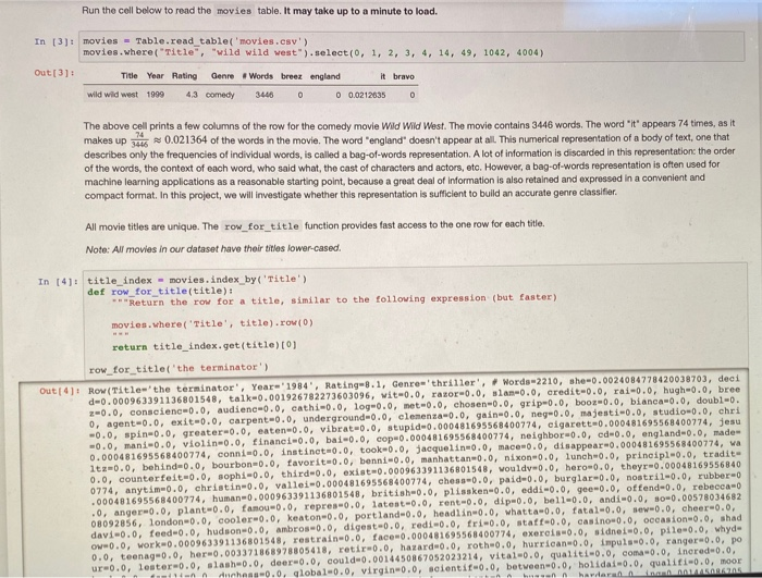 Solved Stemming makes it a little tricky to search for the