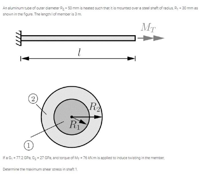 Solved An aluminum tube of outer diameter R2 = 50 mm is | Chegg.com