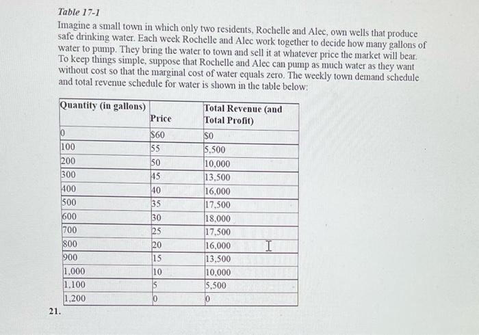 solved-table-17-1-imagine-a-small-town-in-which-only-two-chegg