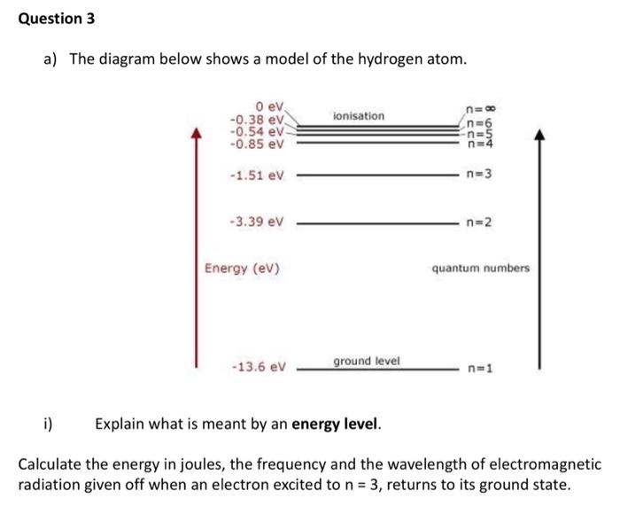 Solved Question 3 a) The diagram below shows a model of the | Chegg.com