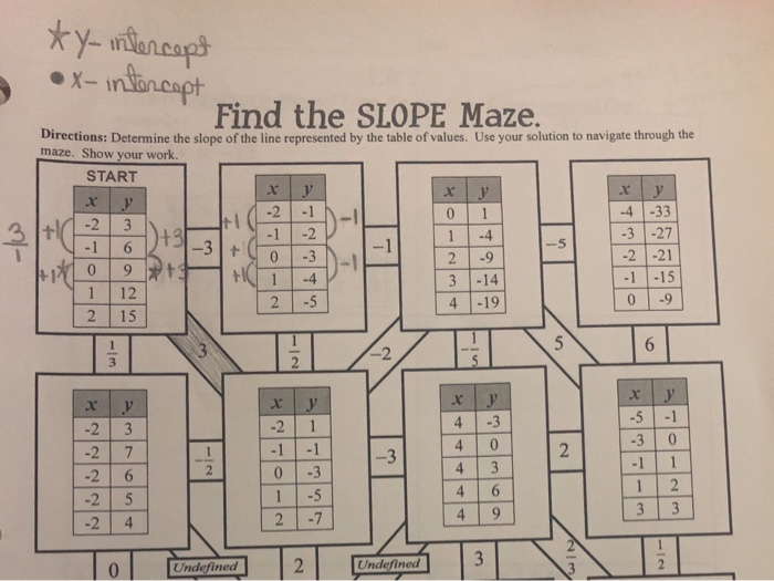 Solved y intercept X intercept Find The SLOPE Maze Chegg