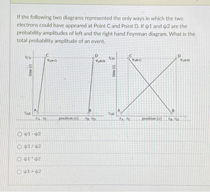 Solved If the following two diagrams represented the only | Chegg.com