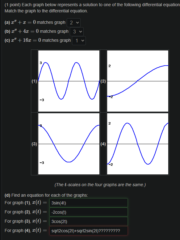 Solved (1 ﻿point) ﻿Each graph below represents a solution to | Chegg.com