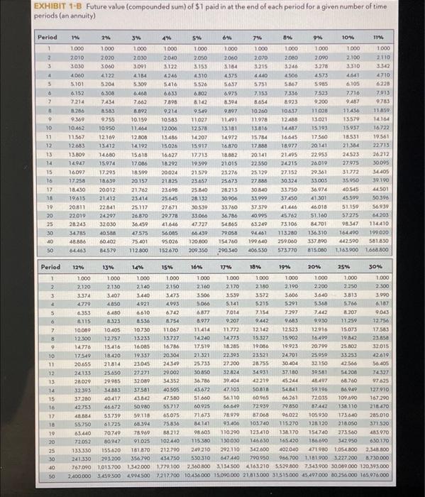 Solved A Jamie Lee Needs To Save A Total Of 9 000 In Order Chegg