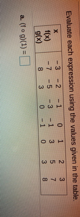 Solved Evaluate each expression using the values given in | Chegg.com