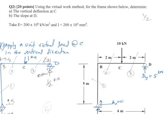 Solved Q2) [20 points Using the virtual work method, for the | Chegg.com