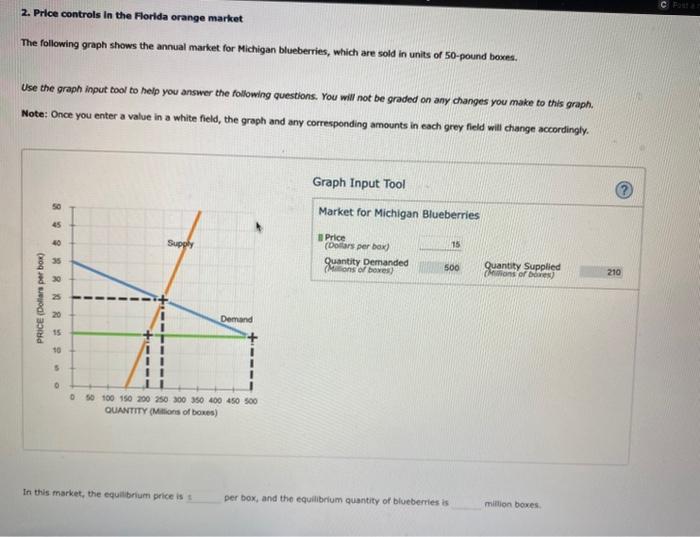 2. Price controls in the Florida orange market The | Chegg.com