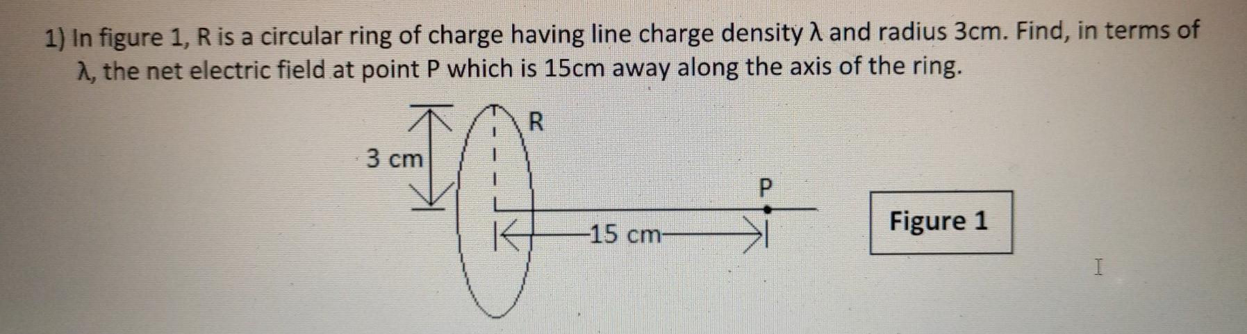 Solved 1) In figure 1, R is a circular ring of charge having | Chegg.com