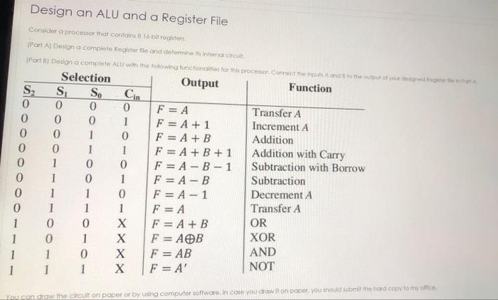 Solved Cin Design an ALU and a Register File Consider | Chegg.com