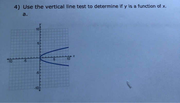 Solved 4) Use the vertical line test to determine if y is a | Chegg.com
