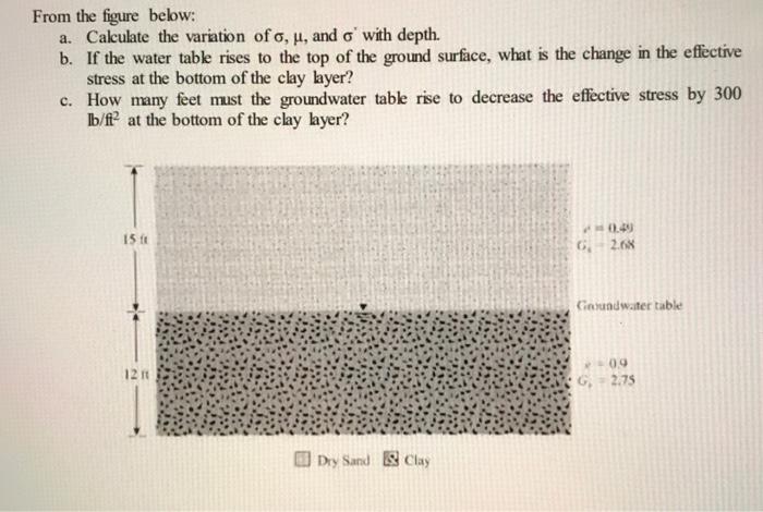 Solved top layer = dry sand : e = 0.49 , Gs = 2.68bottom | Chegg.com