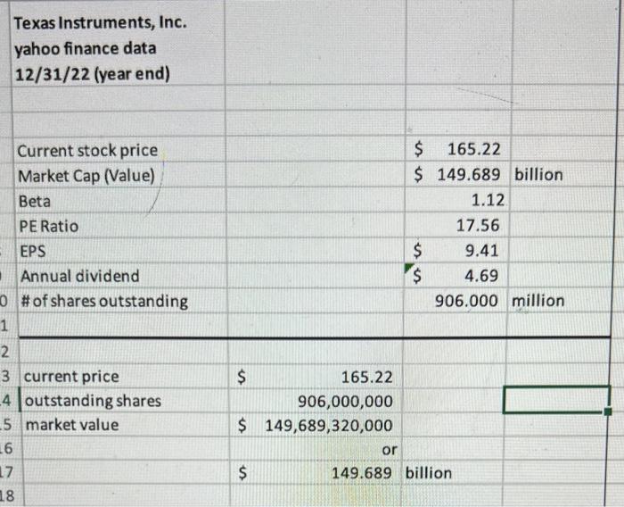 Solved Texas Instruments, Inc. yahoo finance data 12/31/22 | Chegg.com