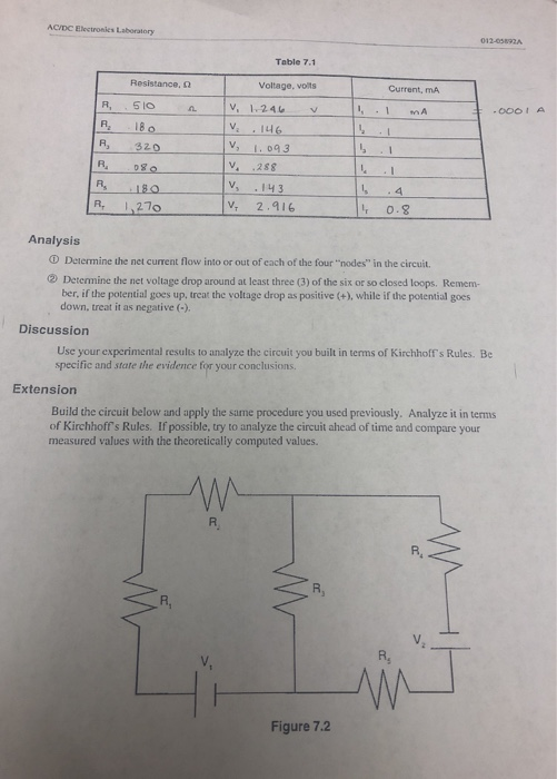 AC/DC Electronics Laboratory 012-0592 Table 7.1 R R | Chegg.com