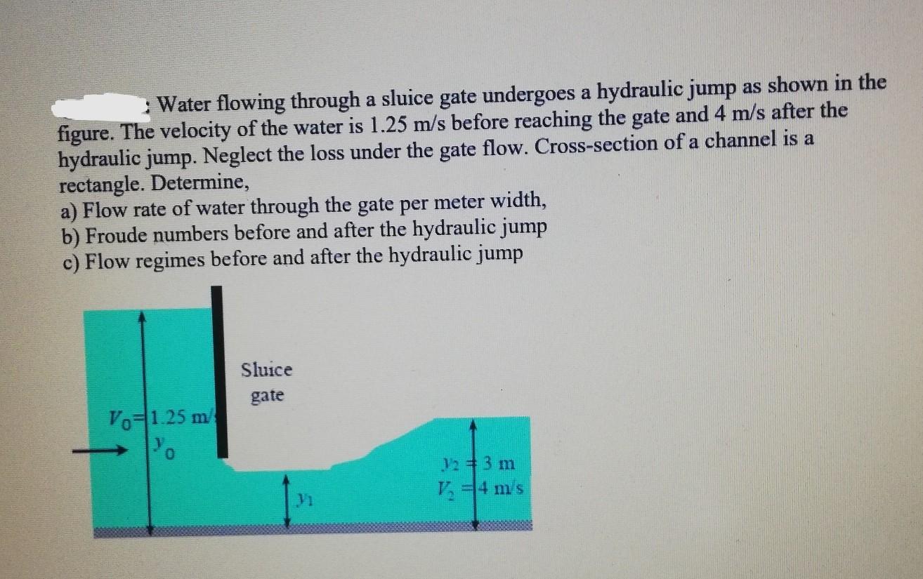 Solved : Water flowing through a sluice gate undergoes a | Chegg.com