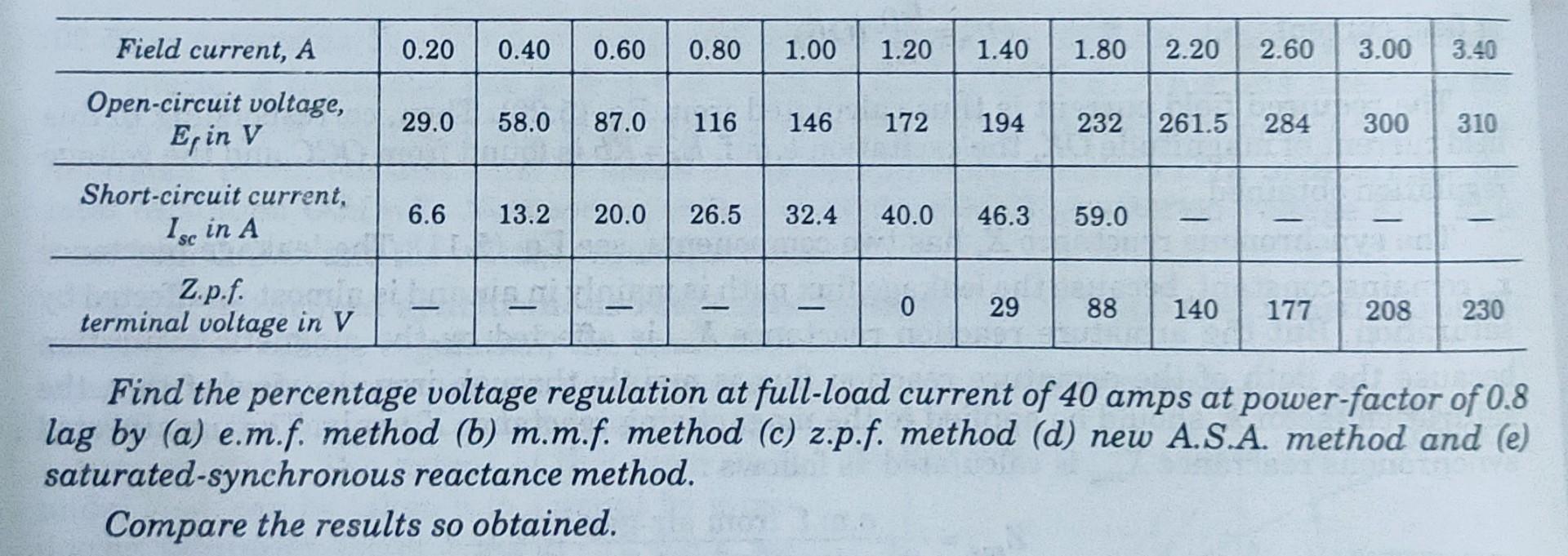 Solved A 220 V , 50 Hz , 6 pole ,Yconnected alternator with