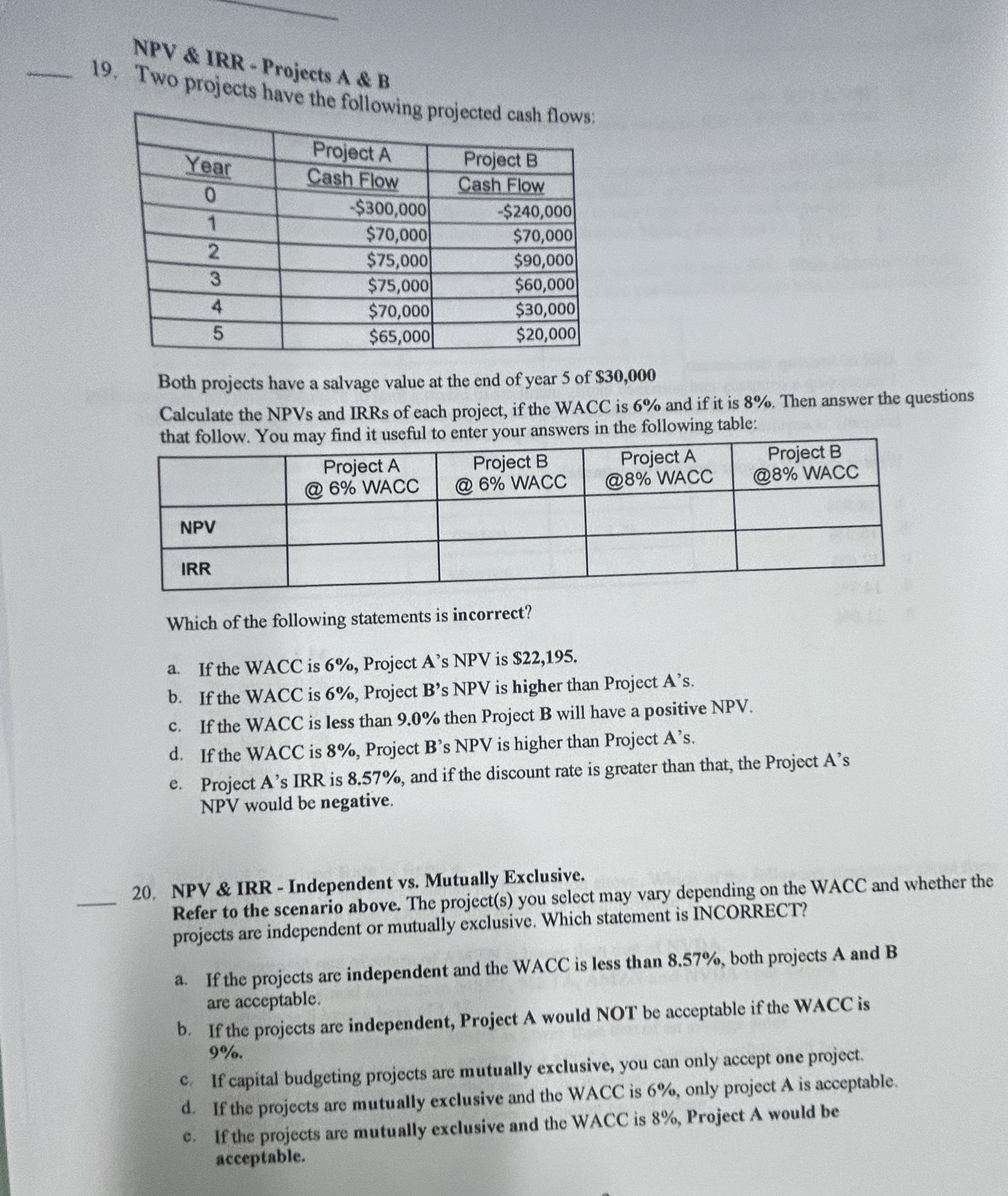 Solved NPV & IRR - ﻿Projects A & B19. ﻿Two projects have the | Chegg.com