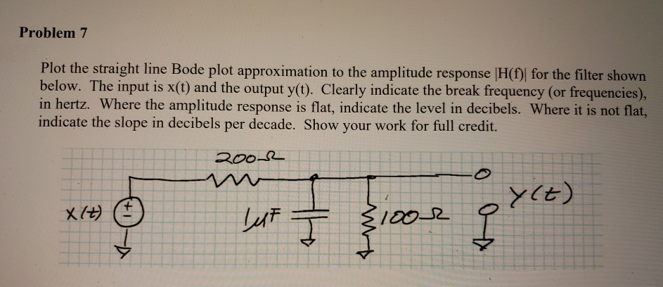 Solved Problem 7 Plot the straight line Bode plot | Chegg.com