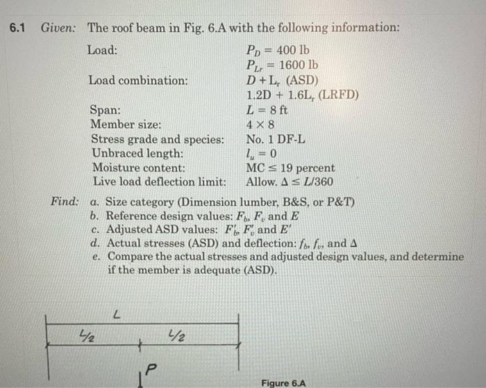 Solved 1 Given: The Roof Beam In Fig. 6.A With The Following | Chegg.com