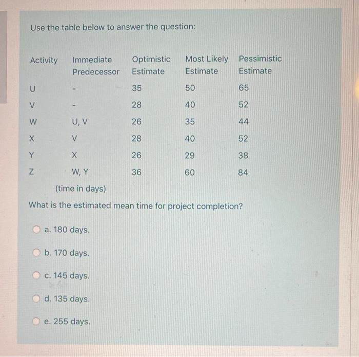 Solved Use the table below to answer the question: Activity | Chegg.com
