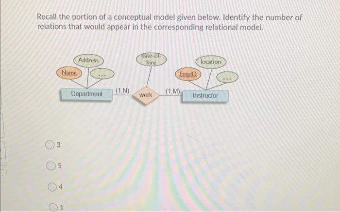 Solved Recall the portion of a conceptual model given below. | Chegg.com