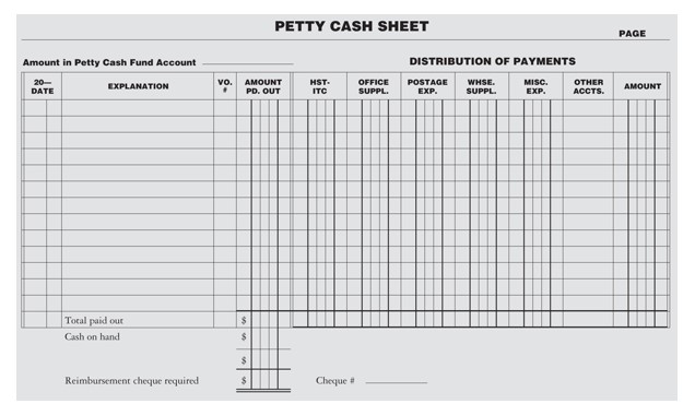 Solved How do I create this Petty Cash Sheet in Excel? | Chegg.com