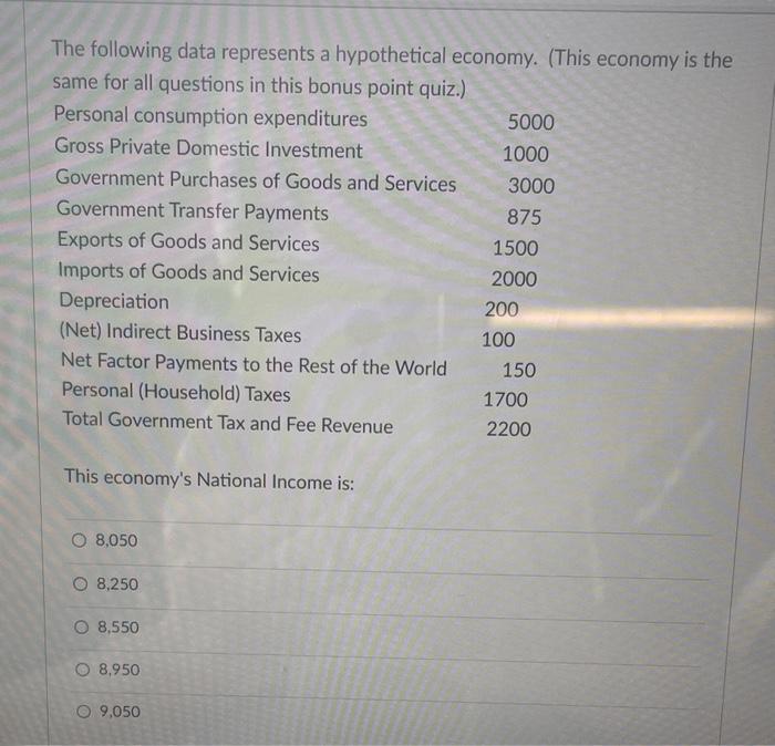 Solved The following data represents a hypothetical economy. | Chegg.com