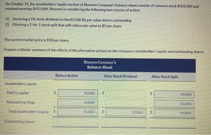 Solved On October 31, The Stockholders' Equity Section Of | Chegg.com