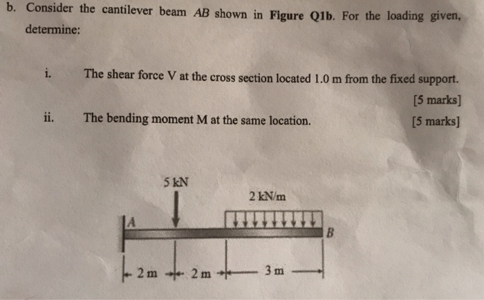 Solved B. Consider The Cantilever Beam AB Shown In Figure | Chegg.com