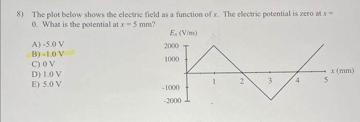Solved 8) The plot below shows the electric field as a | Chegg.com