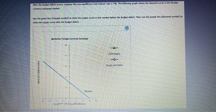 Solved 3. Effects Of A Government Budget Deficit Suppose A | Chegg.com